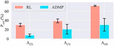 An Adaptive Imitation Learning Framework for Robotic Complex Contact-Rich Insertion Tasks